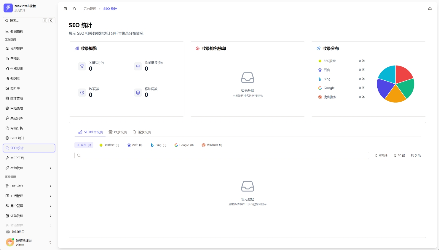 maxintel极智aiGEO优化、seo搜索优化工具– MaxIntel 极智AI 是 ...